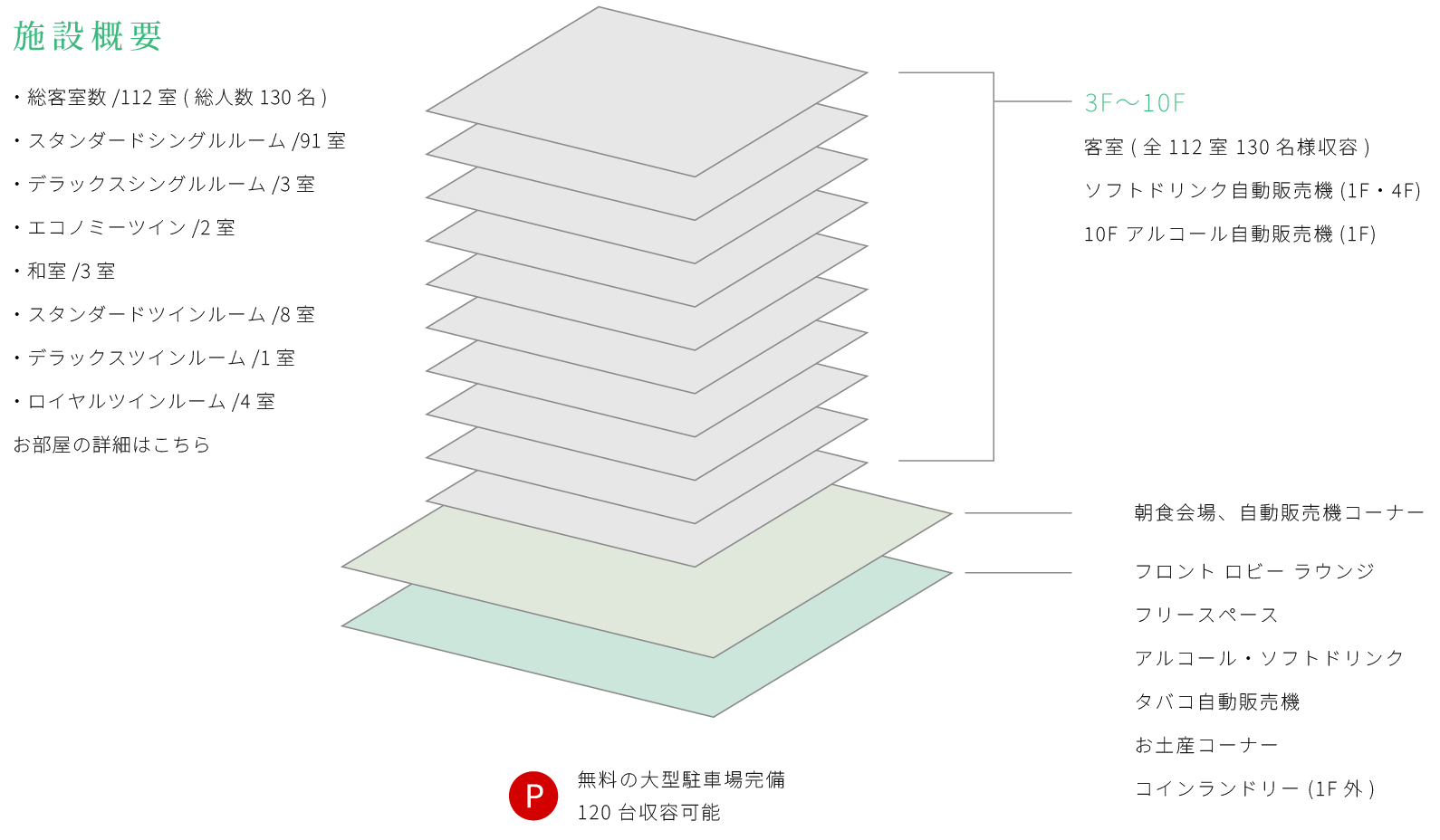 施設概要